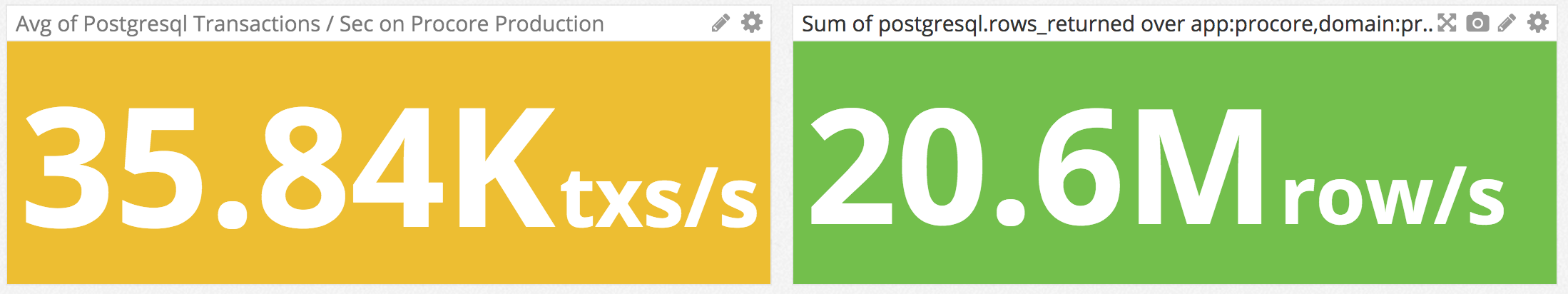 Migrating Databases With Rails At Scale