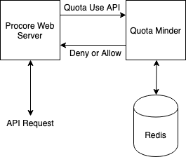 QM-Architecture-Simple