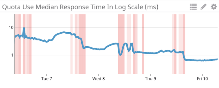 engineering_blog_post